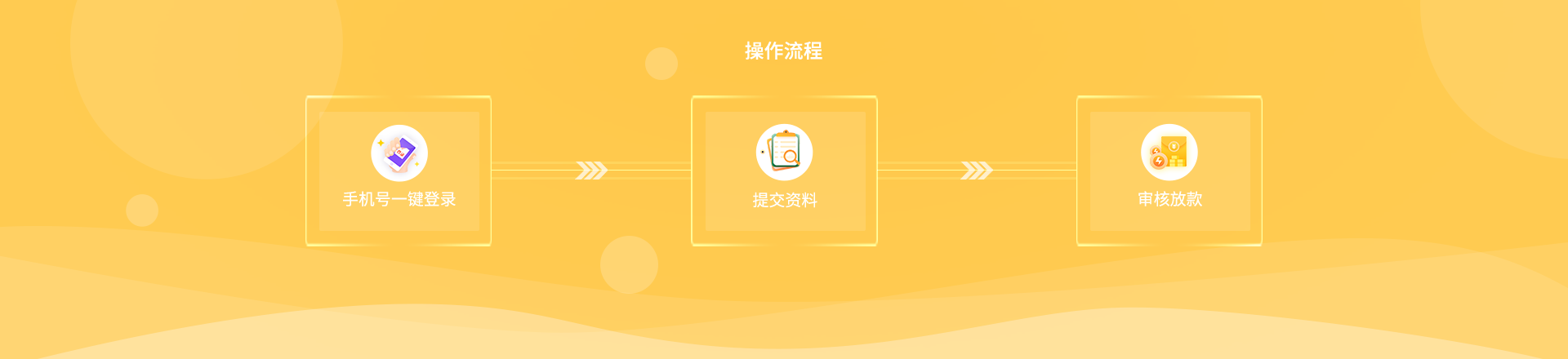 操作流程
